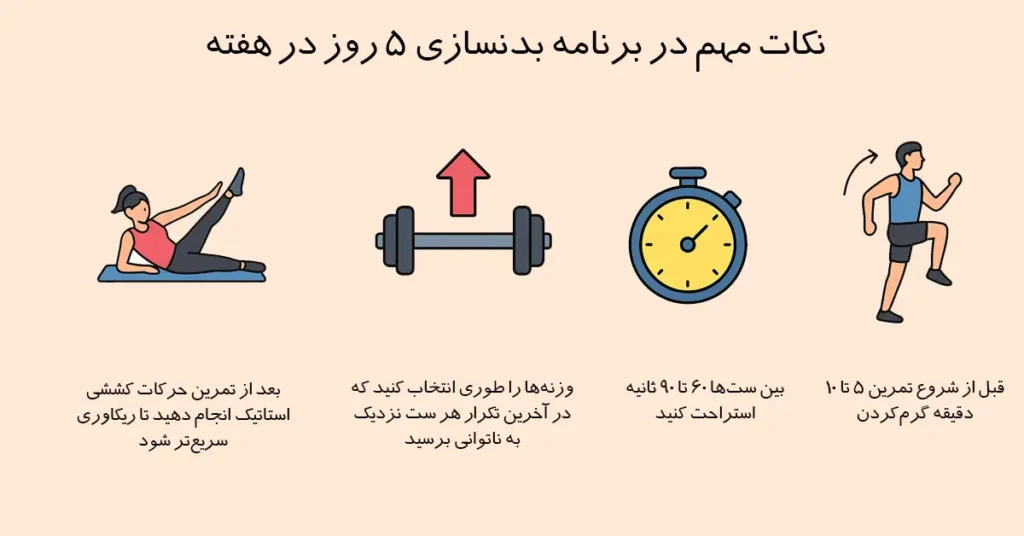 مهم ترین نکات در برنامه بدنسازی 5 روز در هفته