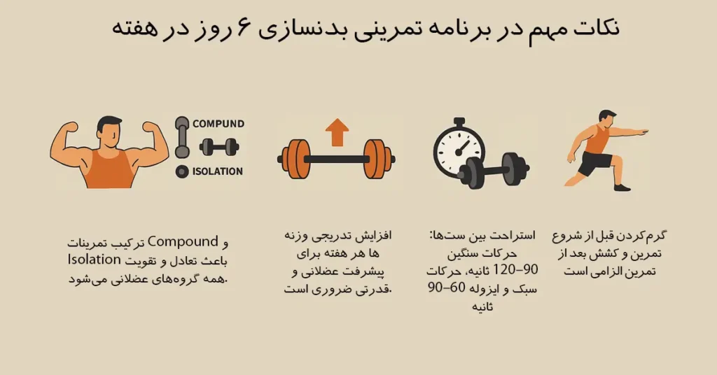نکات مهم در برنامه تمرینی بدنسازی 6 روز در هفته