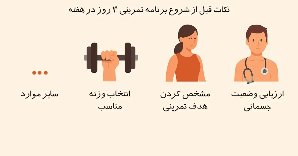 برنامه بدنسازی 3 روز در هفته | عضلهسازی سریع + راهنمای کامل 2 نکات مهم قبل از شروع برنامه تمرینی سه روز در هفته