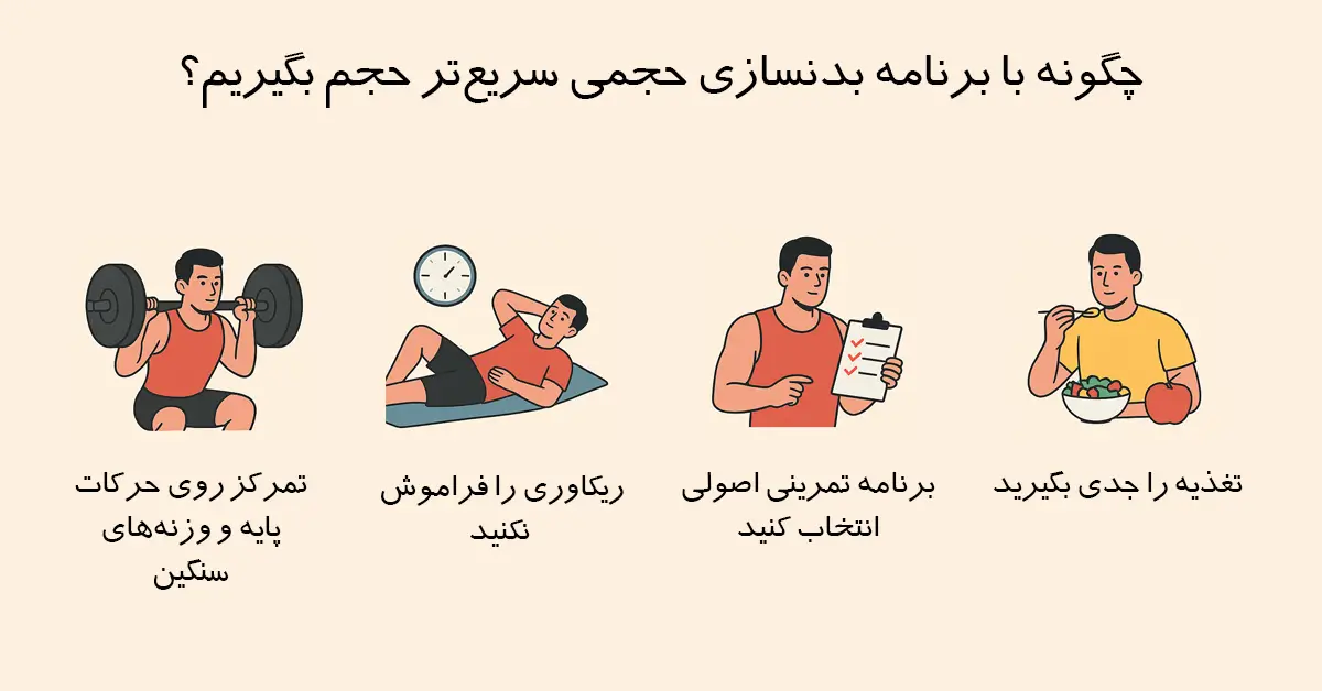 برنامه بدنسازی حجمی